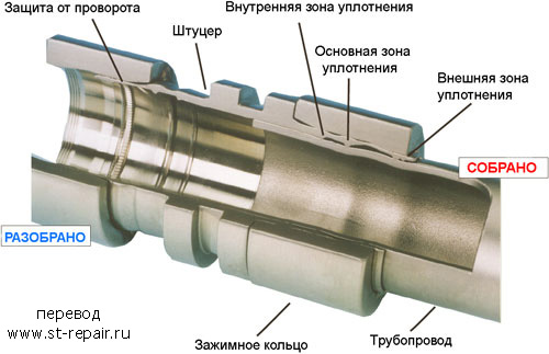 Локринг (Lokring) - устройство соединительной муфты.