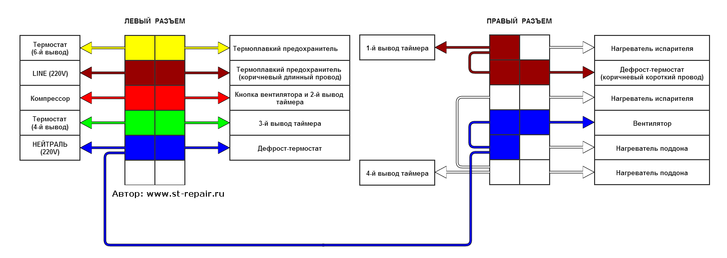 Схема электрических соединений в отсеке No Frost холодильников Стинол