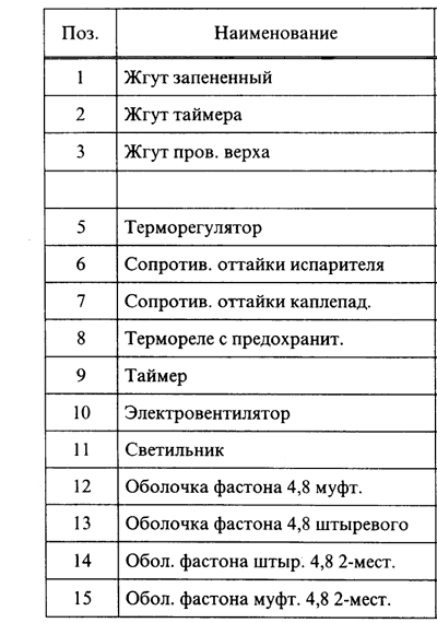 Перечень элементов монтажной схемы холодильника Стинол-222.